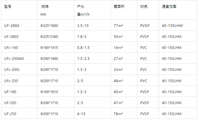 超濾膜型號(hào) 超濾膜型號(hào)